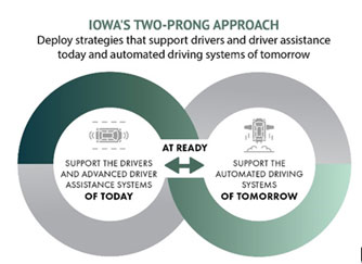 Iowas Two Prong Approach