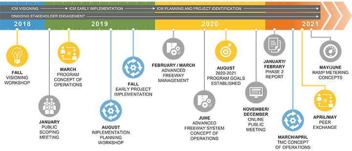 Ongoing Stakeholder Engagement graphic