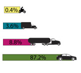 Traffic maps