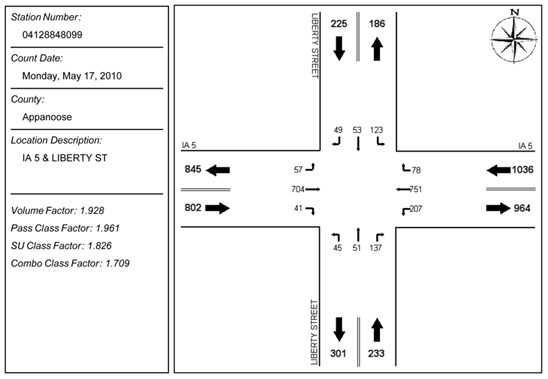 link to turning movement file