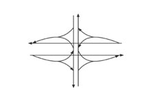 Single-Point Urban Interchange